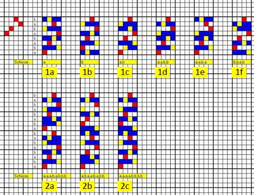 A_Bindungen_nichtaustauschendes_Schusssystem