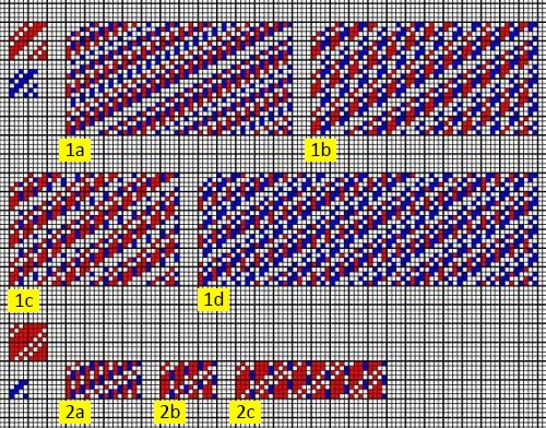 A_Einandergeschobene_Bindungen