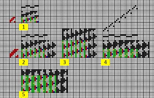 A_Gewebe_drei_Kettsysteme