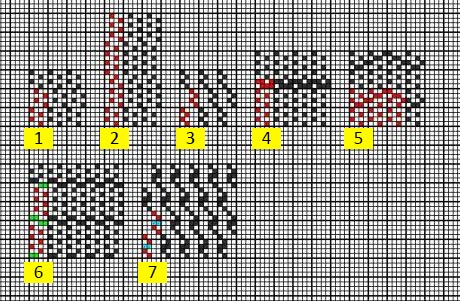 A_Hohlkettbindungen
