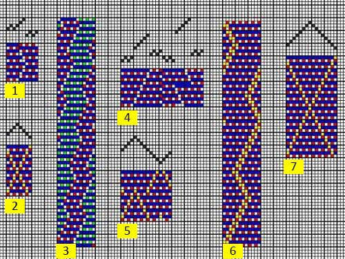 A_Hohlschussbindungen_figuerliche_Musterung