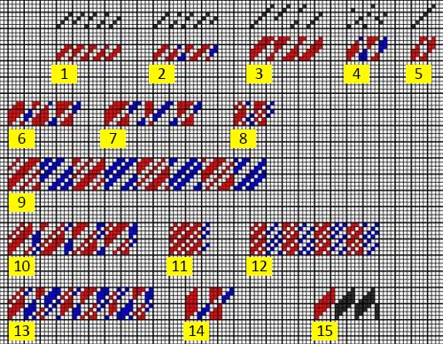 A_Laengsdurchbruch_Koeperbindungen