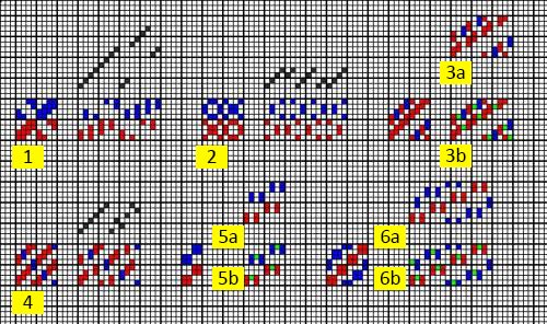 A_Reformbindungen_quer_unsystematisch