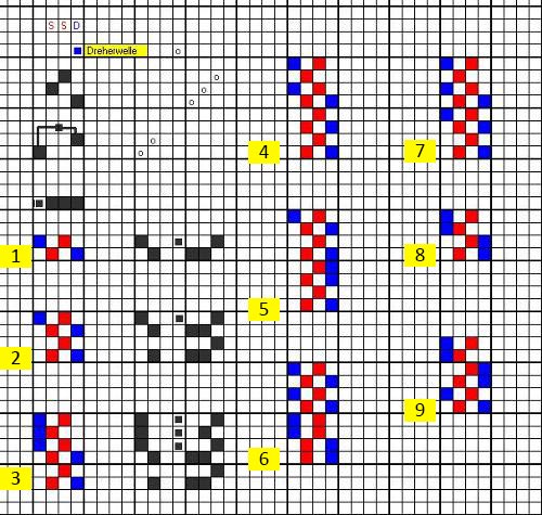 B3_Fadendreher_mit Dreherhebeschaefte