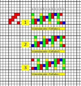 B_Gewebe_drei_Kettsysteme
