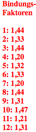 Bindungsfaktoren_Viersatzmethode_C