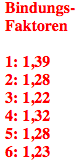 Bindungsfaktoren_Viersatzmethode_D