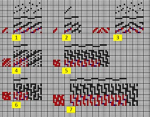 C_Bindungen_nichtaustauschendes_Kettsystem