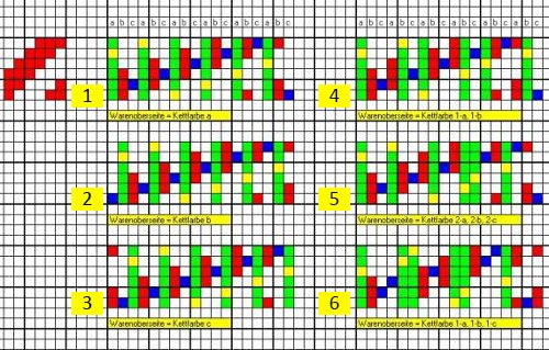 C_Gewebe_drei_Kettsysteme
