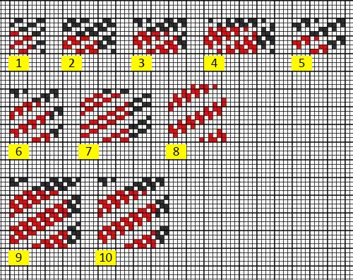 D_Flachgratkoeperbindungen