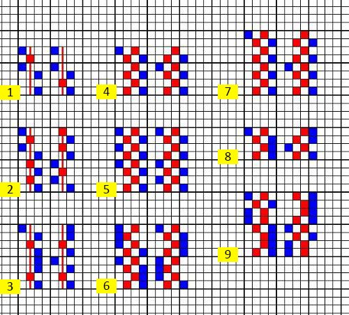 F_Versetzter_Dreher
